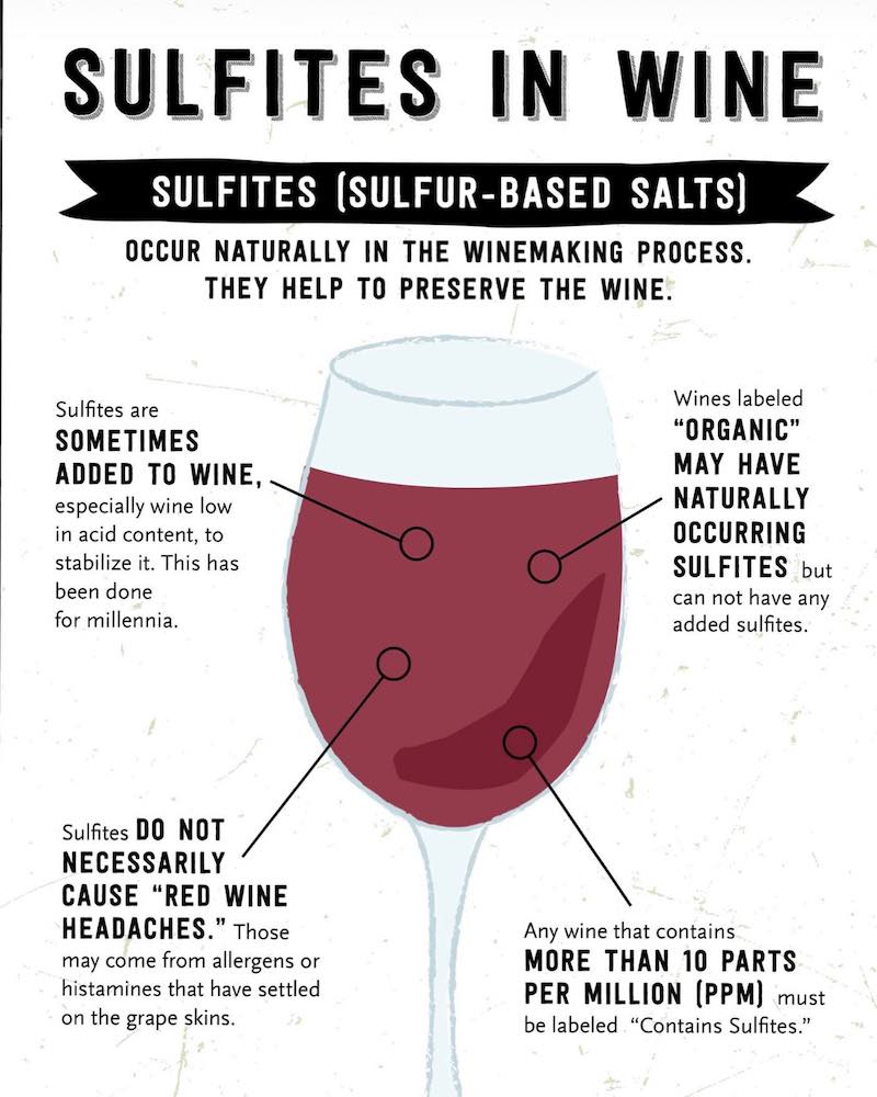 sulfites in wine